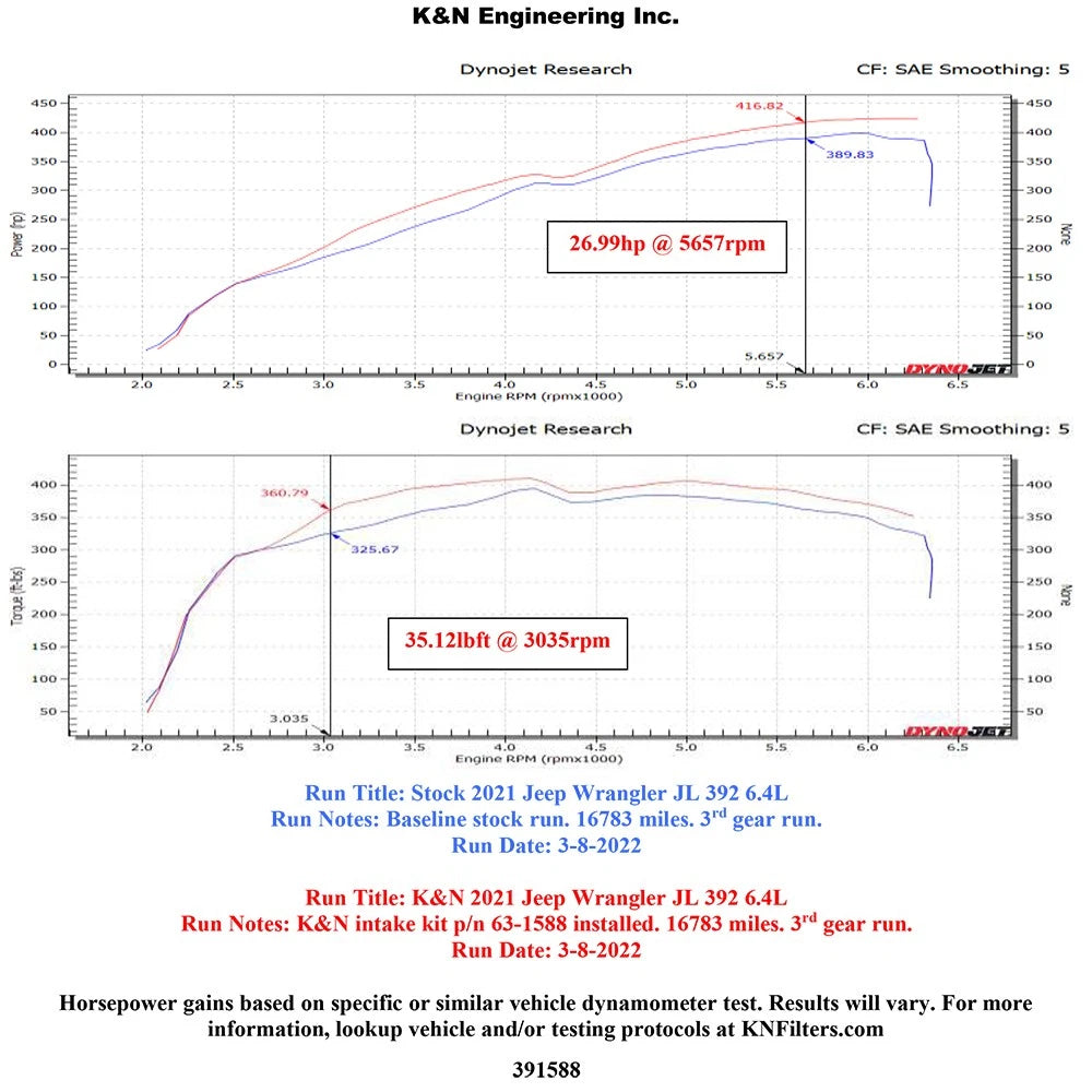 K&N 21-22 Jeep Wrangler JL V8-6.4L AirCharger Performance Intake