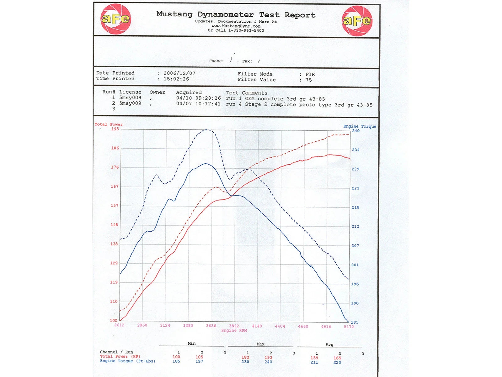 aFe MagnumFORCE Intakes Stage-2 Si PDS AIS PDS Toyota FJ 07-09/Tacoma05-11/4Runner03-09 V6-4.0L