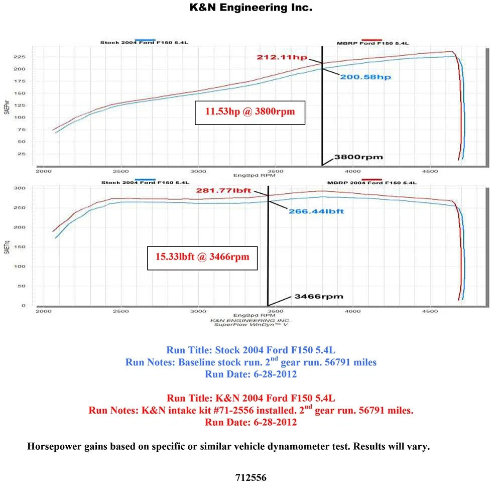 K&N 04-08 Ford F150 V8-5.4L/04-07 Ford Lobo 5.4L V8 Blackhawk Perf Intake Kit