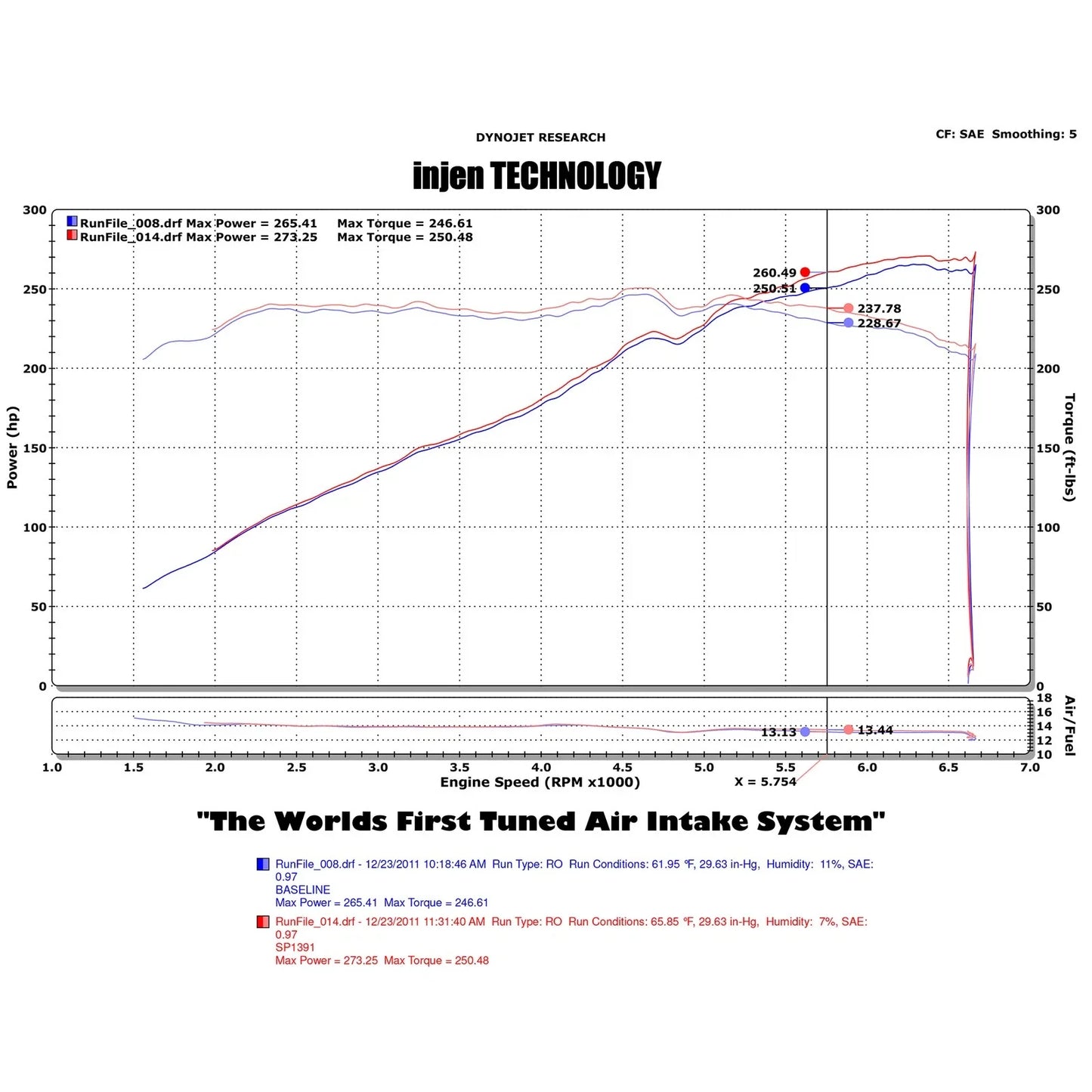 Injen 10 Hyundai Genesis Coupe  V6 Polished Short Ram Intake