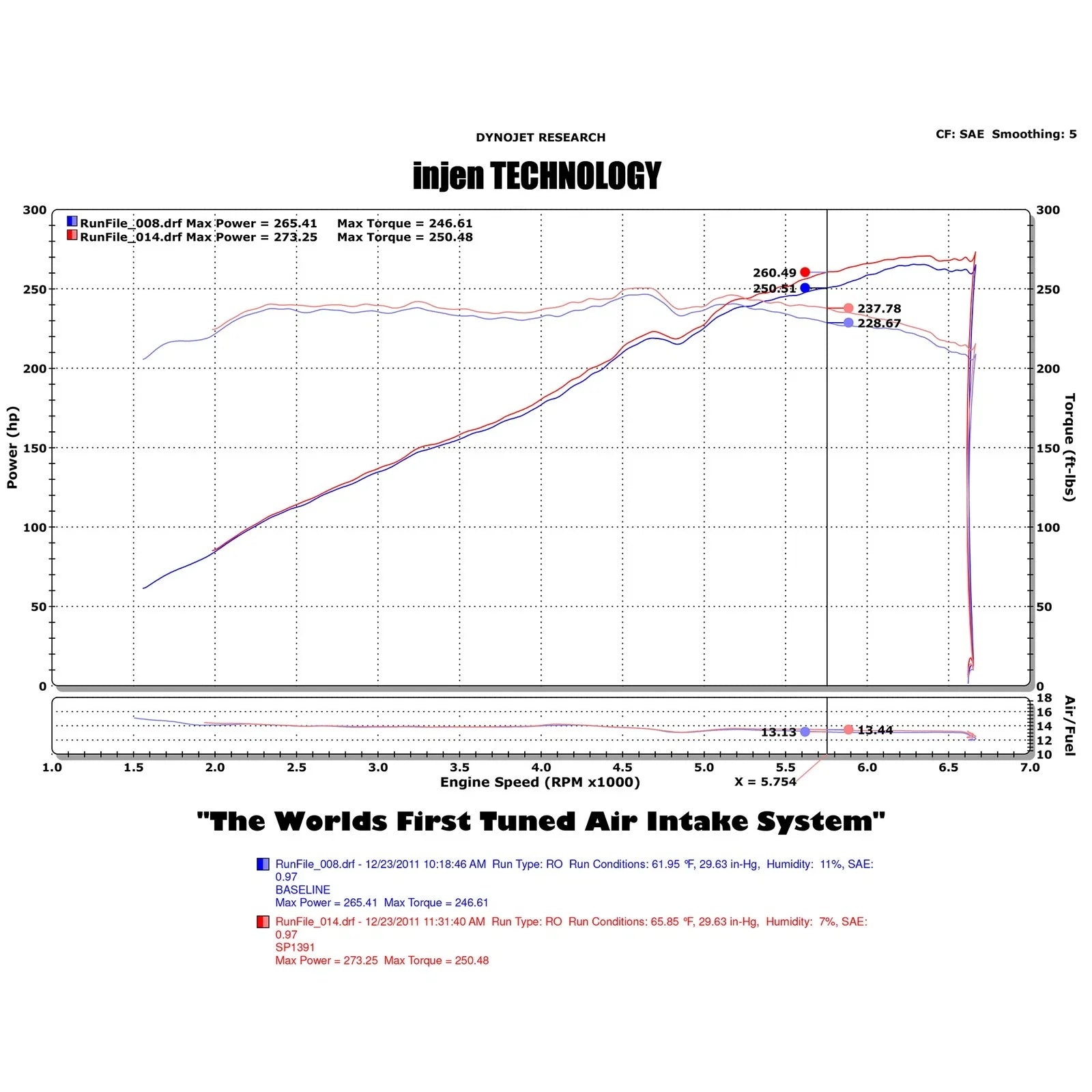 Injen 10 Hyundai Genesis Coupe  V6 Polished Short Ram Intake