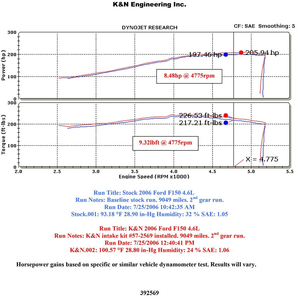 K&N 06 Ford F150 V8-4.6L Performance Intake Kit