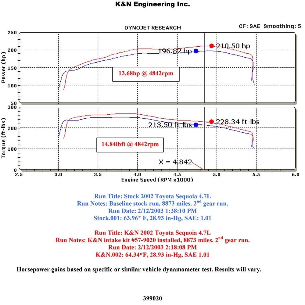 K&N 03-04 Toyota Tundra V8-4.7L AirCharger Performance Intake