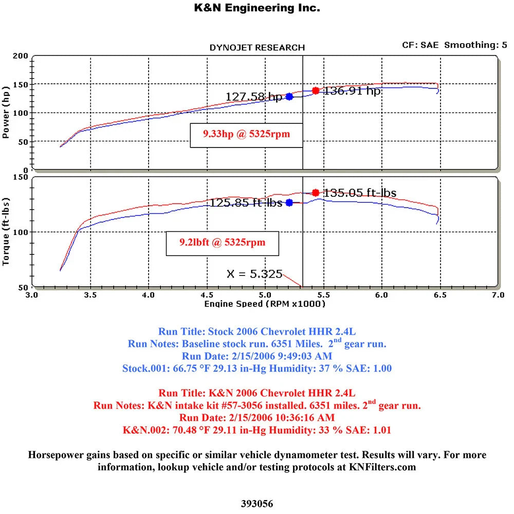 K&N 06 Chevrolet HHR L4-2.4L Performance Intake Kit