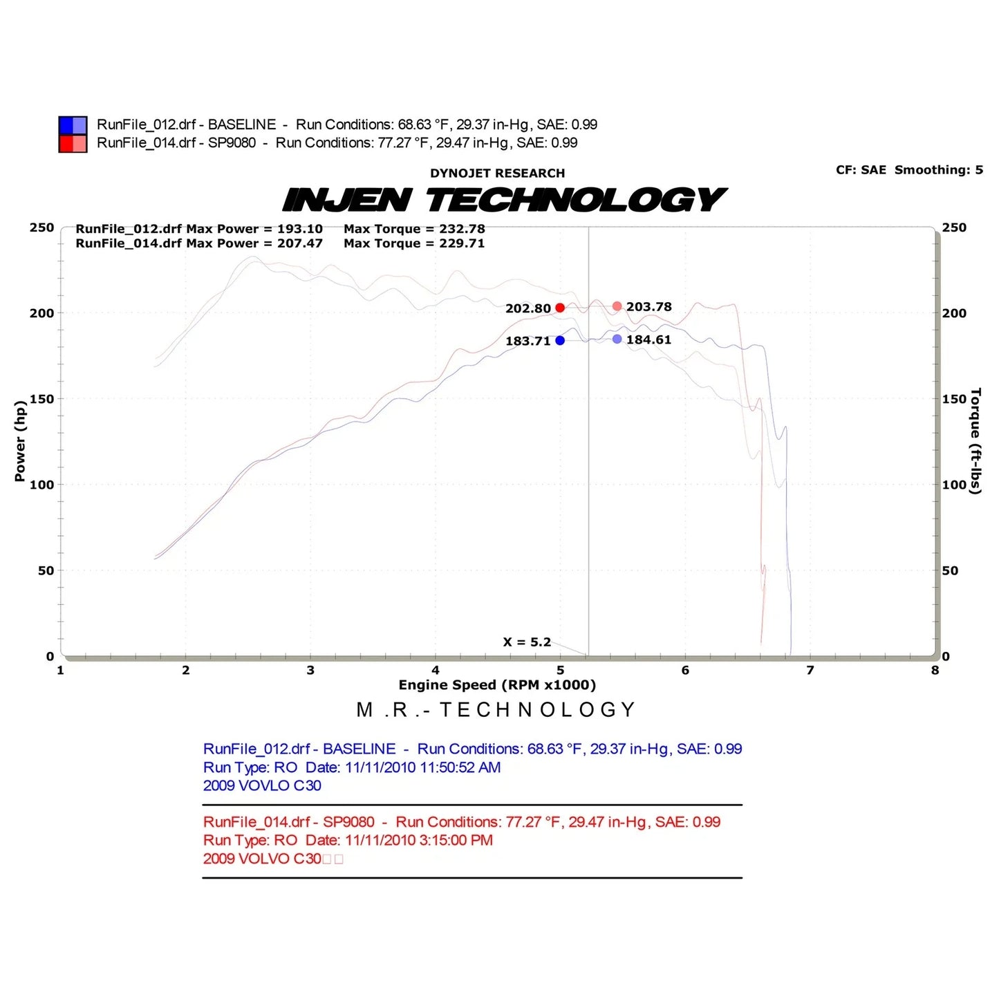 Injen 07-10 Volvo C30 T5 / 04-06 C40 T5 L5 2.5L Turbo Polished Cold Air Intake