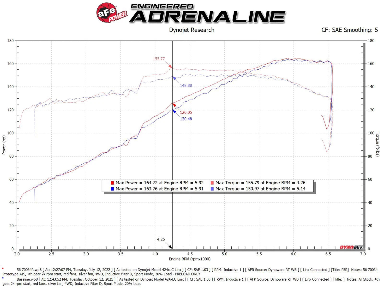 aFe Takeda Momentum Pro 5R Cold Air Intake System 19-22 Toyota RAV4 L4-2.5L