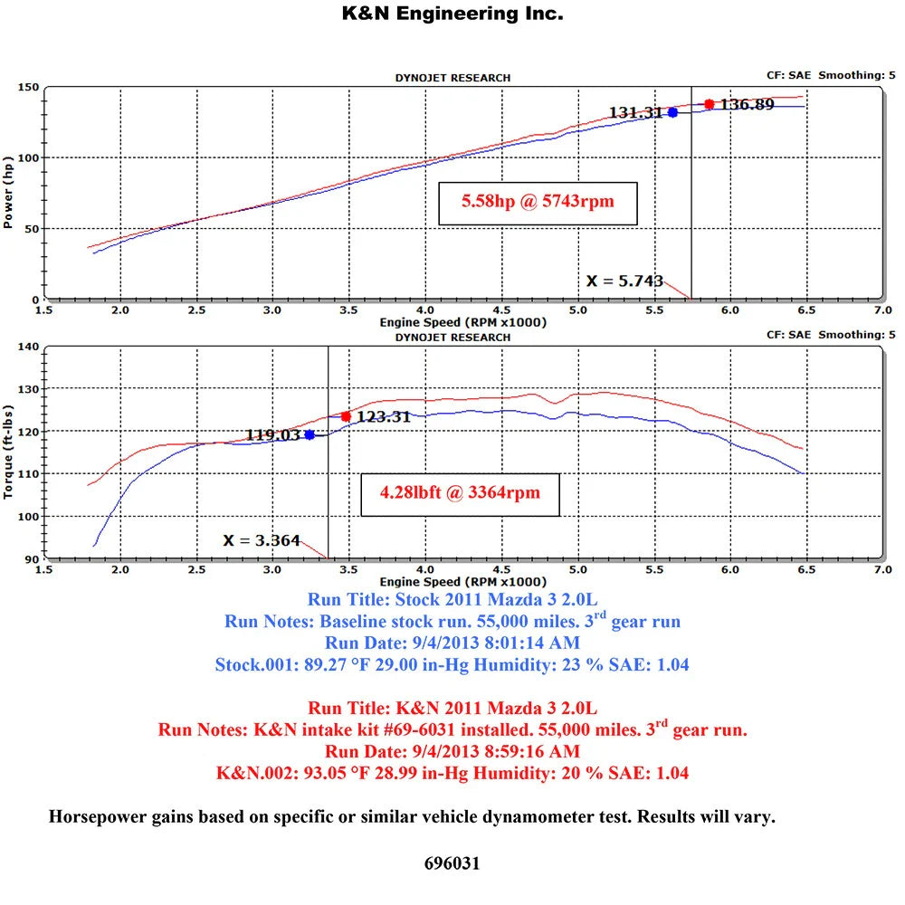 K&N 69 Series Typhoon Performance Intake Kit 2011-13 Mazda 3 L4-2.0L