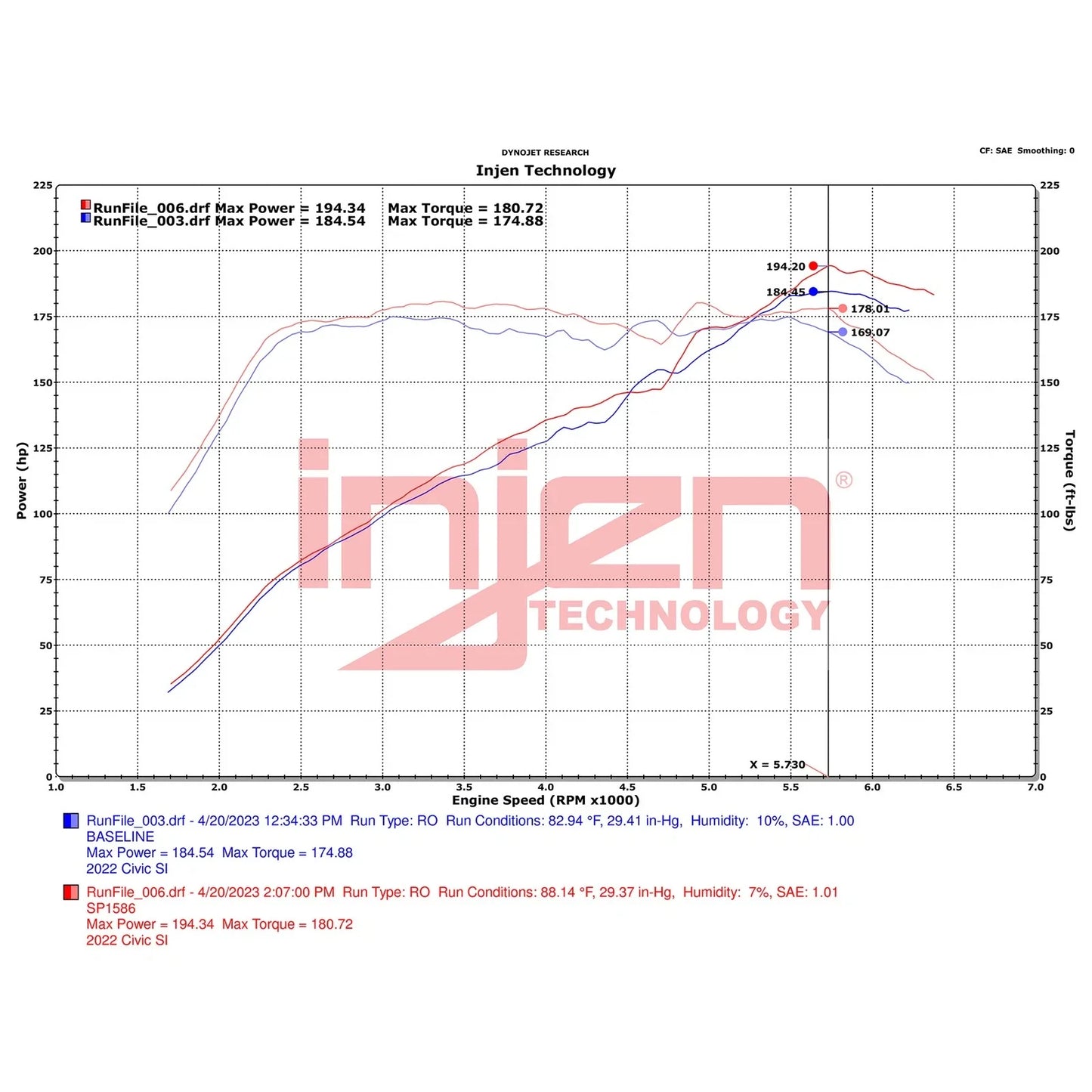 Injen 22-23 Honda Civic/Civic Si 1.5L 4 Cyl. Wrinkle Black Cold Air Intake