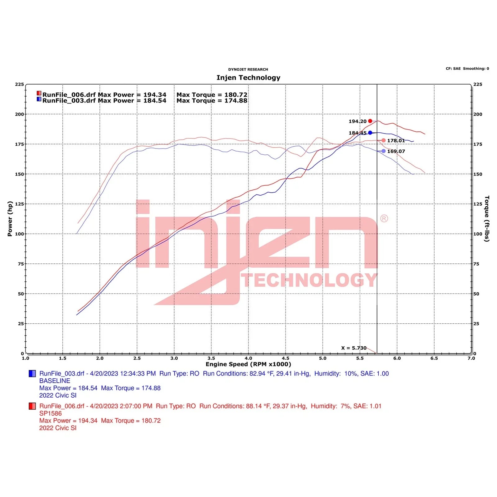 Injen 22-23 Honda Civic/Civic Si 1.5L 4 Cyl. Wrinkle Black Cold Air Intake
