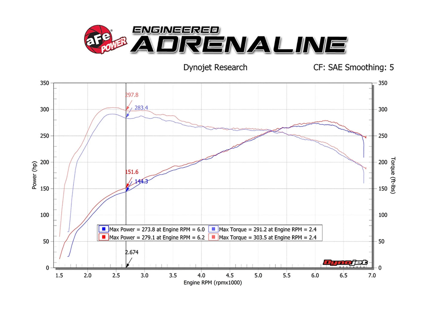 AFe Magnum FORCE Stage-2 Cold Air Intake System w/Pro Dry S Media 12-15 BMW 335i F30