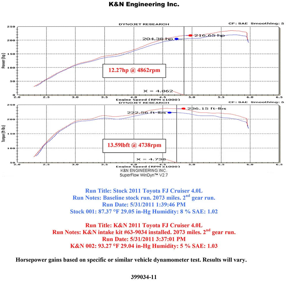 K&N 10 Toyota FJ Cruiser 4 Runner 4.0L-V6 AirCharger Performance Intake