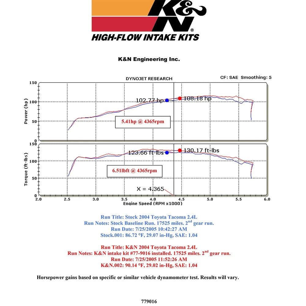 K&N 00-04 Toyota Tacoma/4Runner L4-2.4/2.7L High Flow Performance Kit