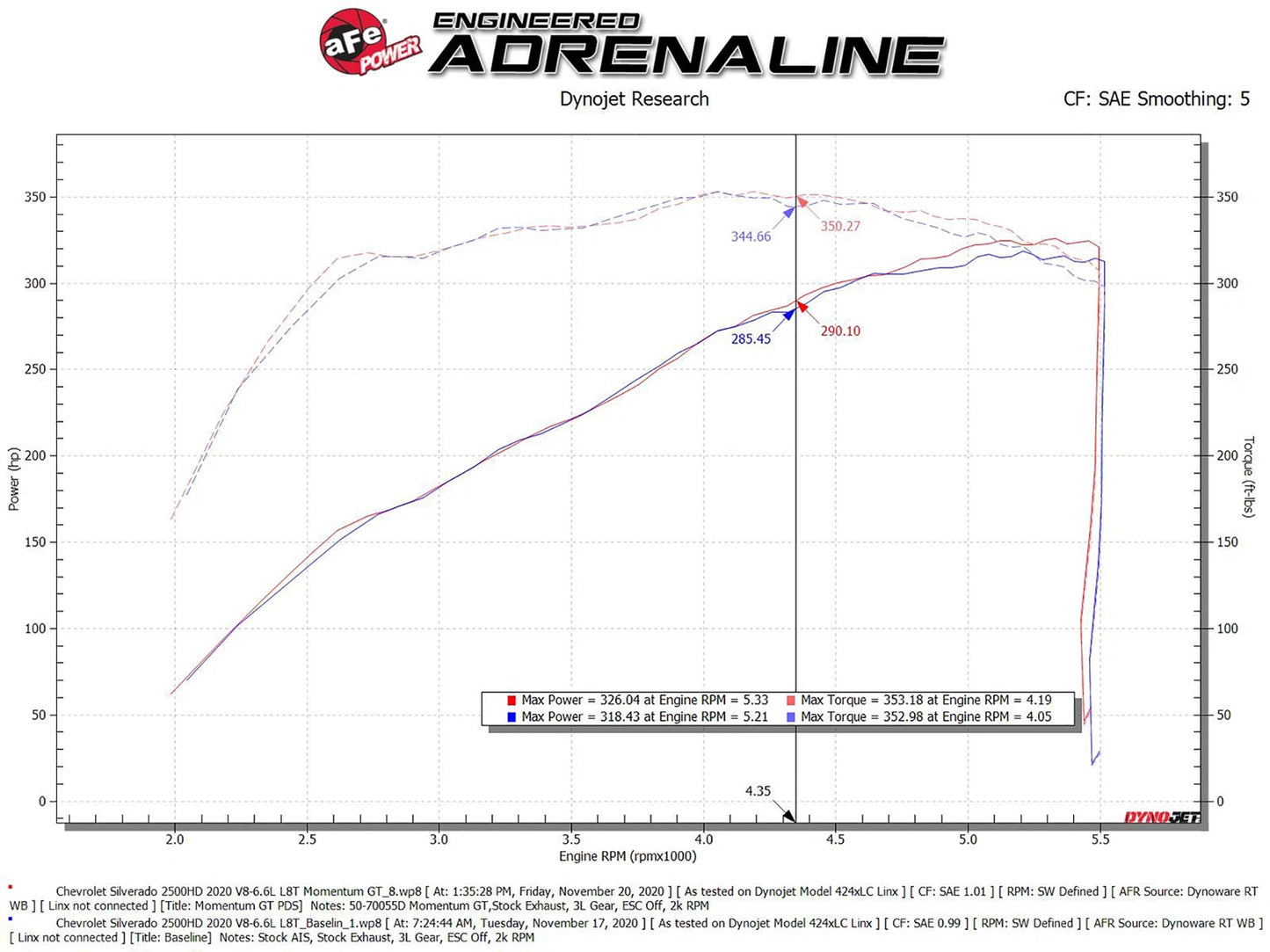aFe Momentum Cold Air Intake System w/Pro Dry S Filter 20 GM 2500/3500HD 2020 V8 6.6L