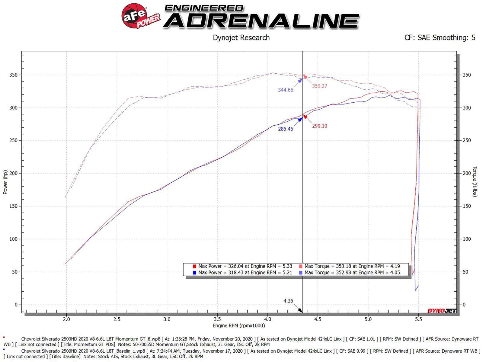 aFe Momentum Cold Air Intake System w/Pro Dry S Filter 20 GM 2500/3500HD 2020 V8 6.6L