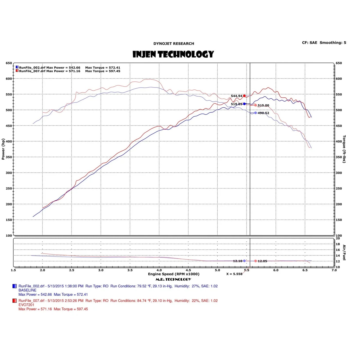 Injen 15-19 Chevrolet Corvette C7 ZO6 6.2L V8 Evolution Intake