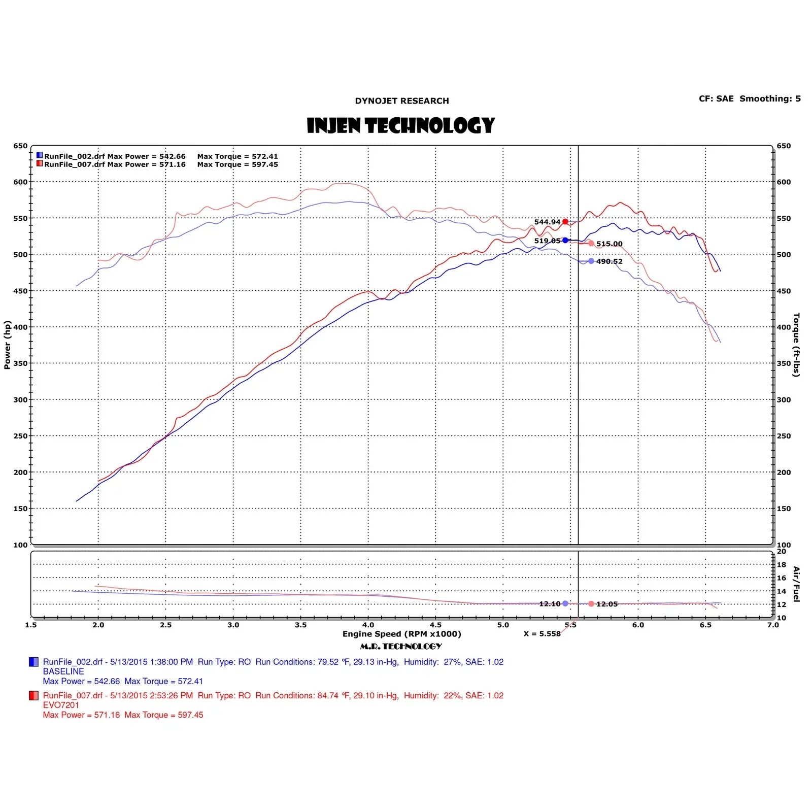 Injen 15-19 Chevrolet Corvette C7 ZO6 6.2L V8 Evolution Intake