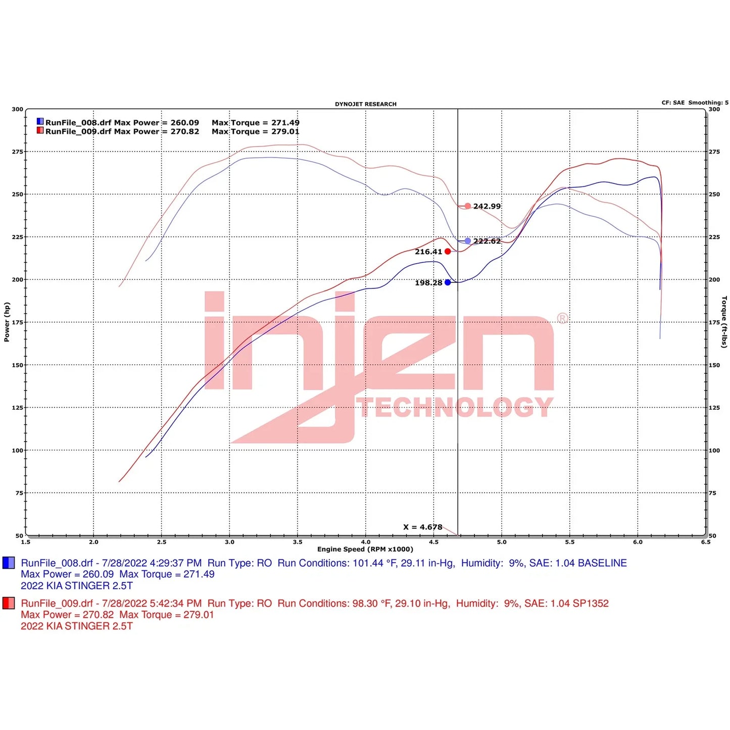 Injen 22-23 Kia Stinger 2.5L Turbo L4 Wrinkle Red Short Ram Tuned Intake System