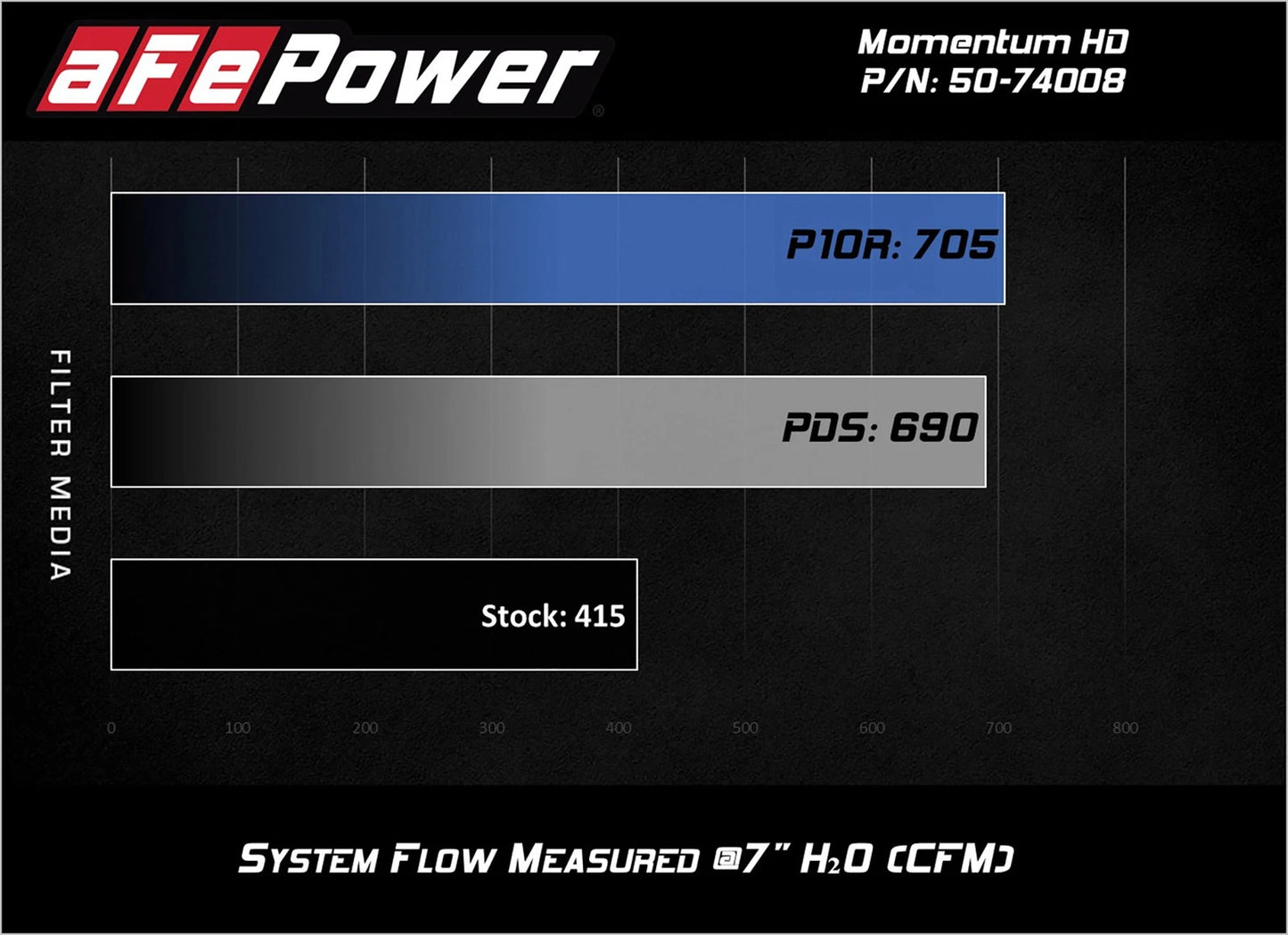 aFe Momentum HD Pro 10R Cold Air Intake System 2017 GM Diesel Trucks V8-6.6L L5P