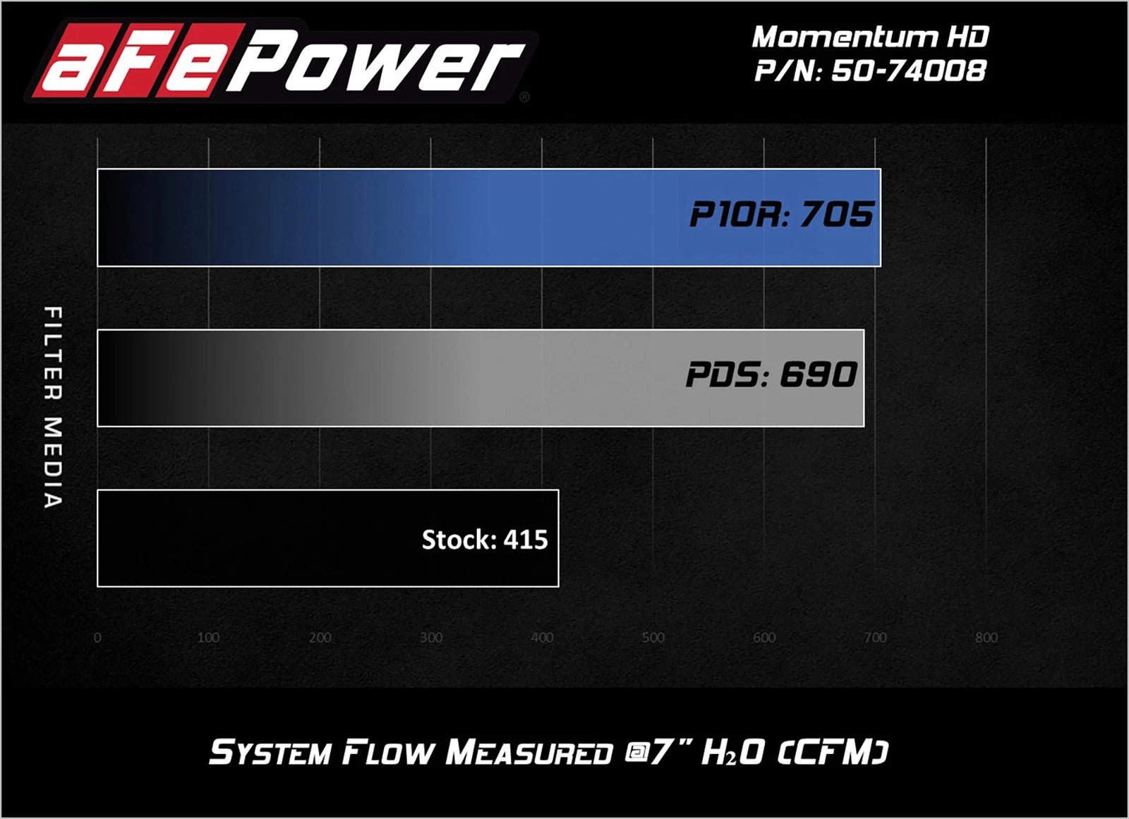 aFe Momentum HD Pro 10R Cold Air Intake System 2017 GM Diesel Trucks V8-6.6L L5P