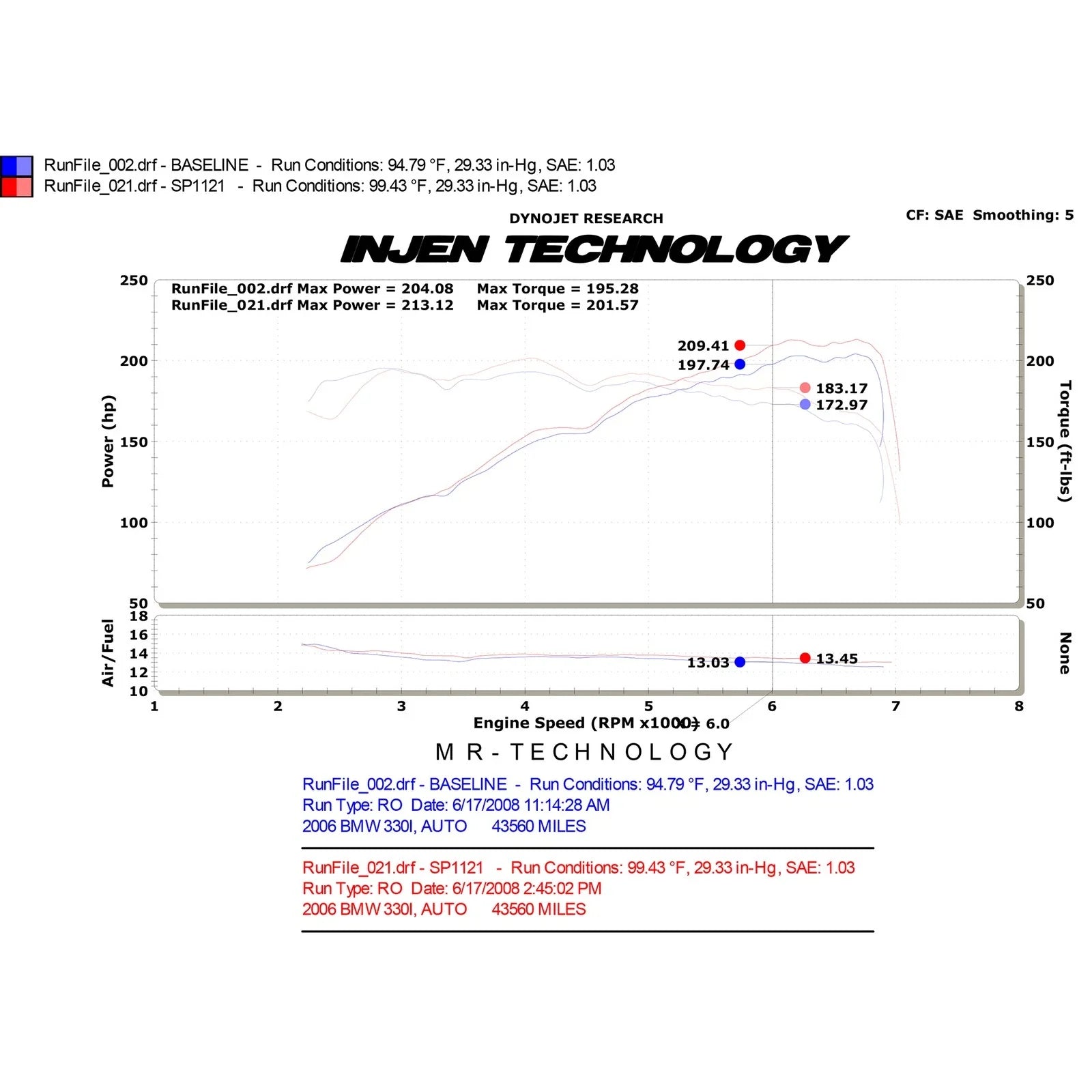 Injen 08-09 128i E82 / 07-09 328i E92 / 2006 330i E92 3.0L 6 Cyl. (Includes Heat Shield) Black Short