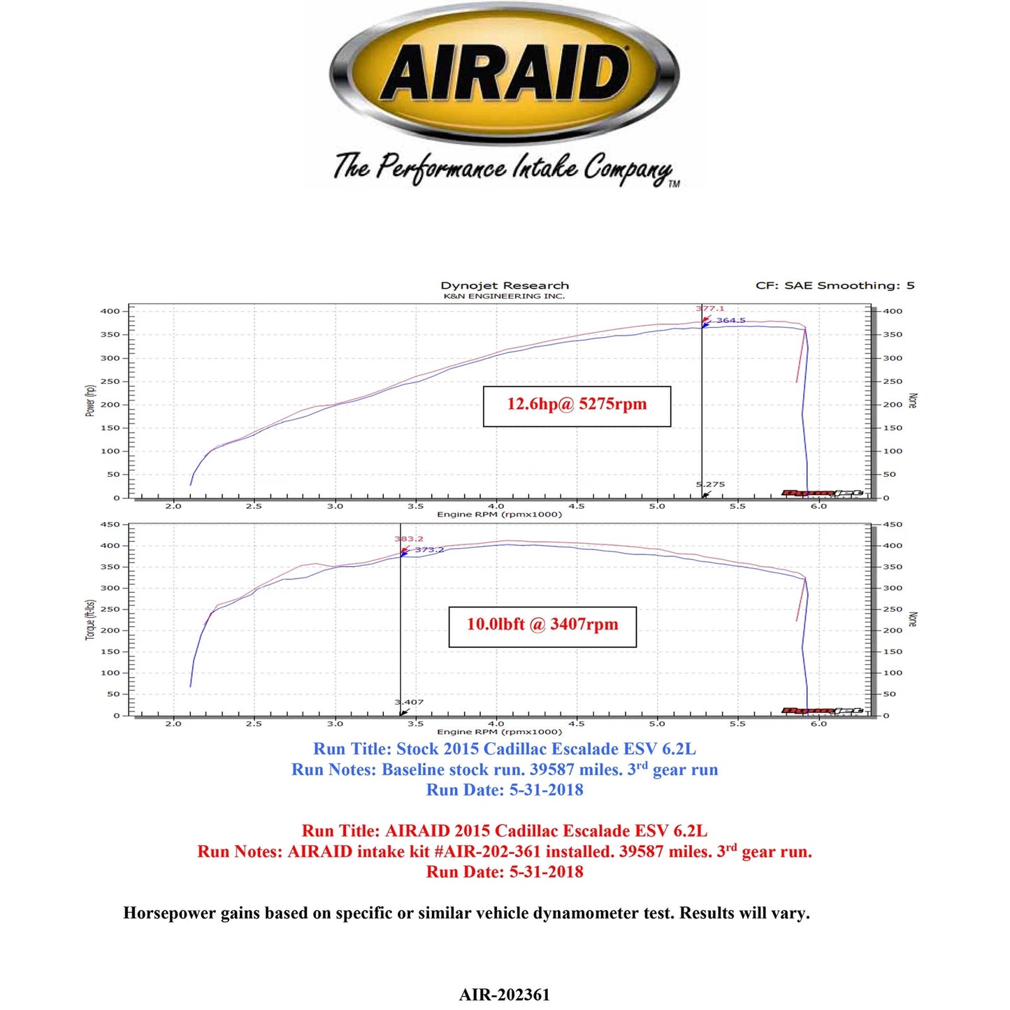 Airaid 14-19 Chevrolet Silverado 1500 V8 / 14-19 GMC 1500 V8 Performance Air Intake System