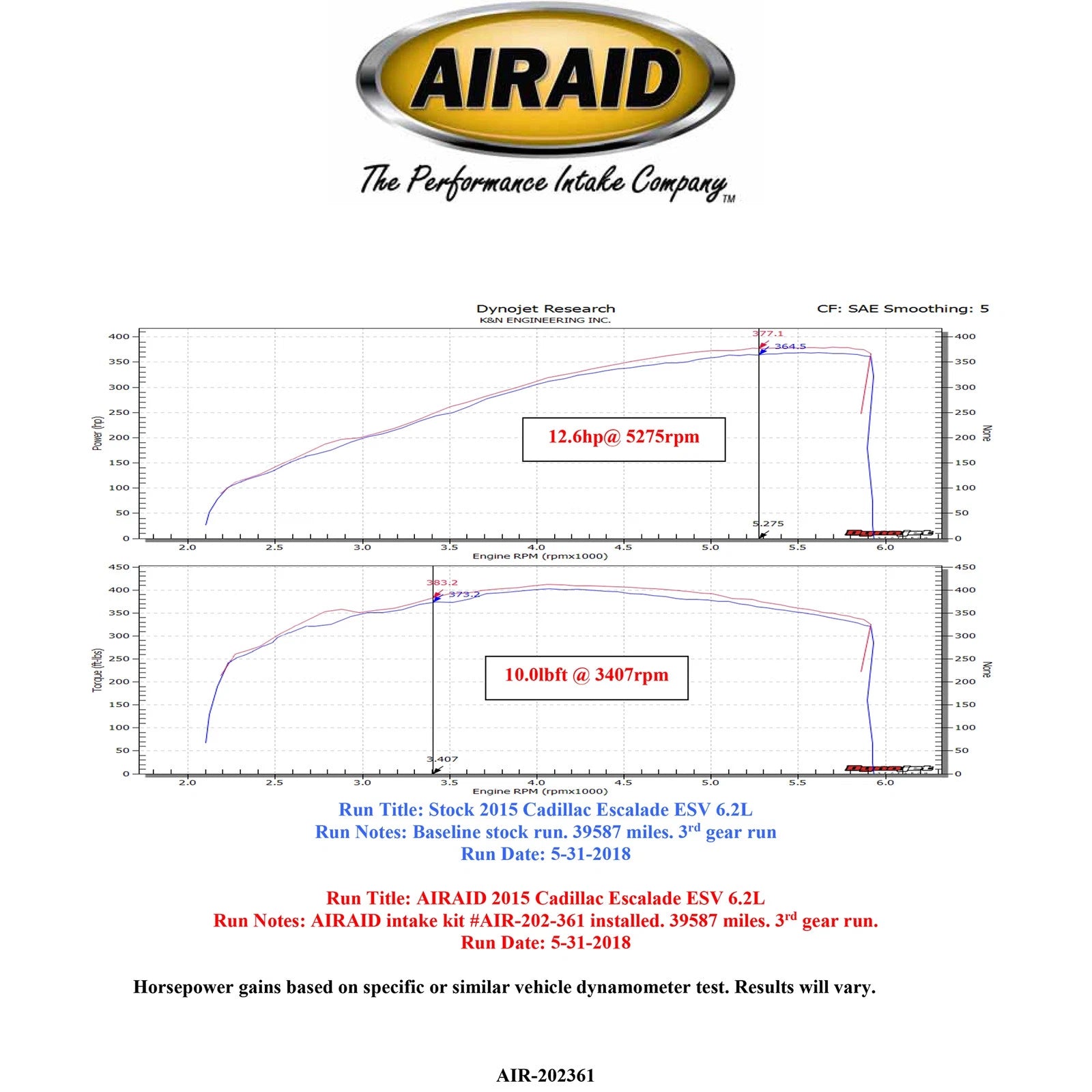 Airaid 14-19 Chevrolet Silverado 1500 V8 / 14-19 GMC 1500 V8 Performance Air Intake System