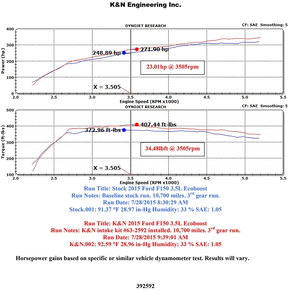 K&N 2015 Ford F150 EcoBoost V6-3.5L 57 Series FIPK Performance Intake Kit