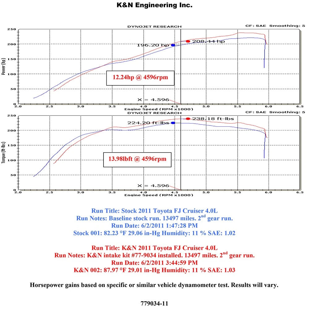 K&N 2010 Toyota FJ Cruiser 4.0L-V6 / 2010 4 Runner High Flow Performance Kit