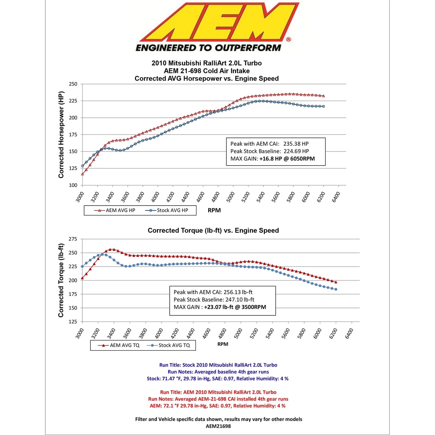 AEM 09-11 Mitsubishi Lancer Ralliart 2.0L L4 Cold Air Intake
