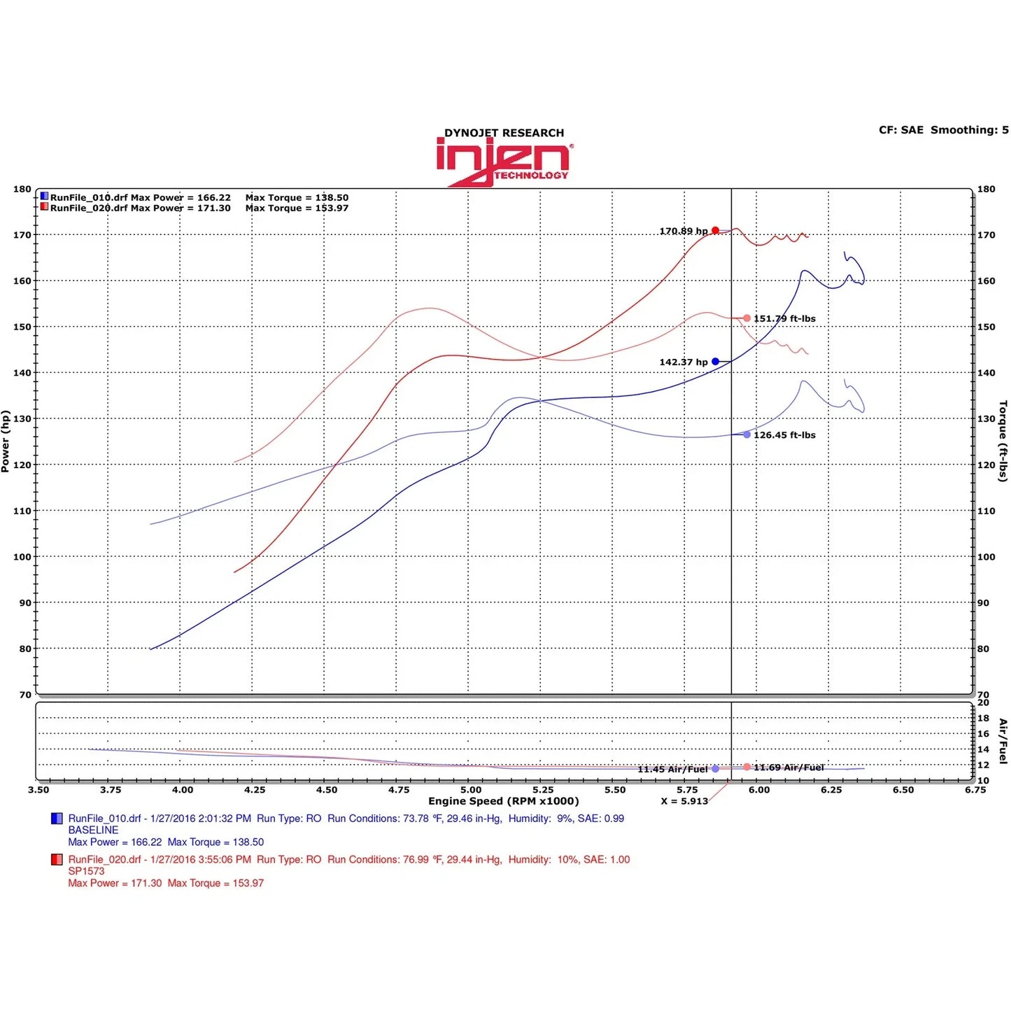 Injen 2016+ Honda Civic 1.5L Turbo (Non Si) 4Cyl Black Cold Air Intake w/MR Tech