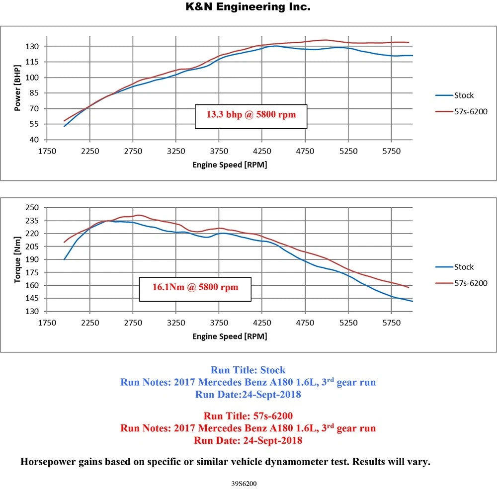 K&N Mercedes Benz A/B/CLA Class Performance Air Intake System