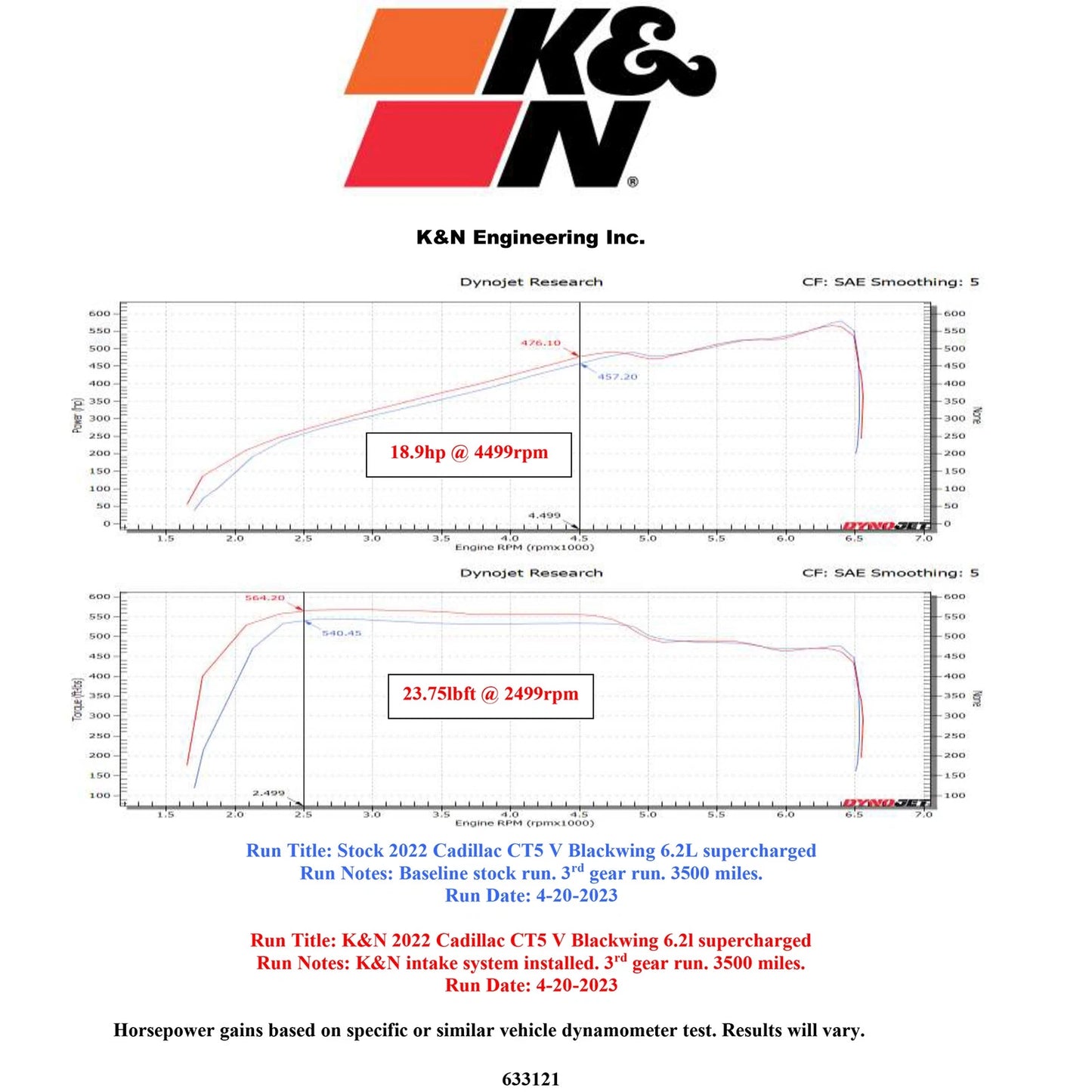 K&N 22-24 Cadillac CT5 6.2L V8 Performance Air Intake System