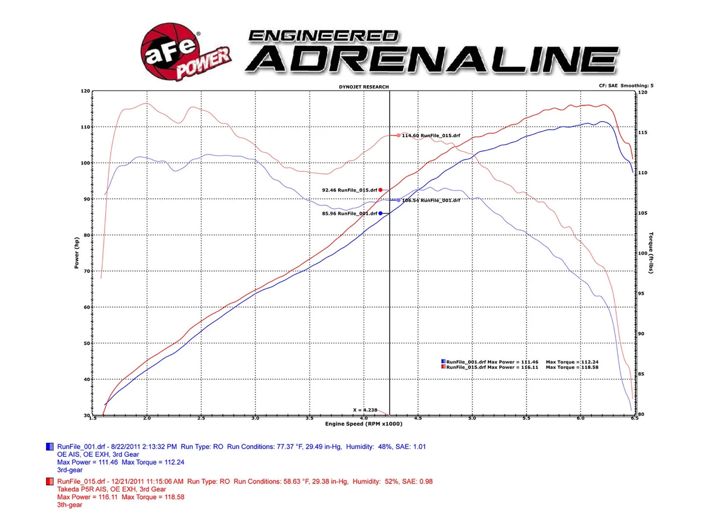 aFe Takeda Intake System 11-12 Honda CR-Z L4 1.5L Stage 2 Pro Dry S Wrinkle Black