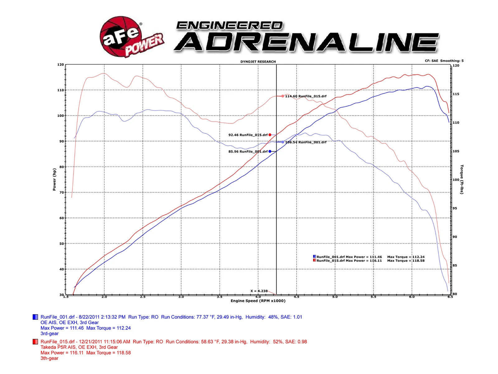 aFe Takeda Intake System 11-12 Honda CR-Z L4 1.5L Stage 2 Pro Dry S Wrinkle Black