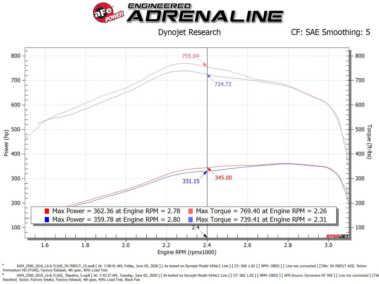 aFe Momentum HD 10R Cold Air Intake System 19-20 RAM Diesel Trucks L6 6.7L (td)