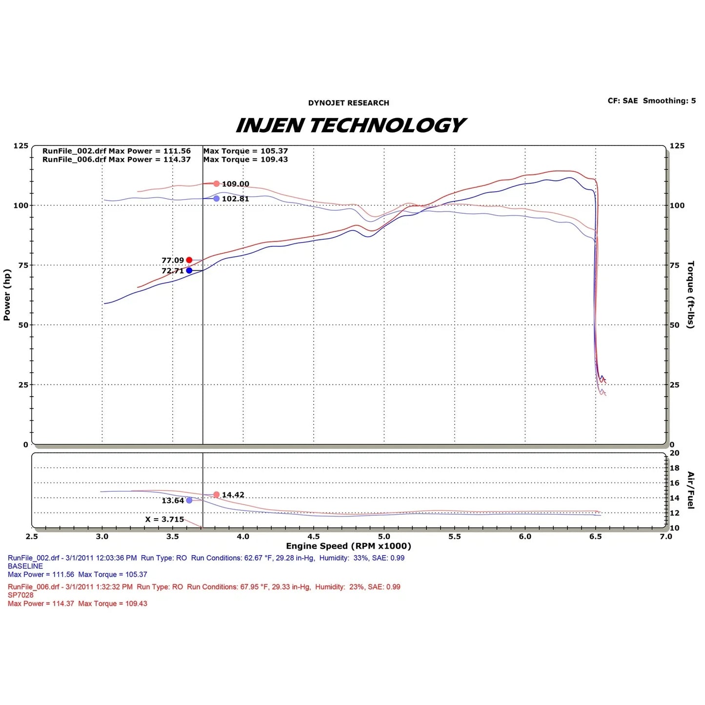 Injen 11-13 Chevrolet Cruze 1.8L 4cyl Polished Cold Air Intake