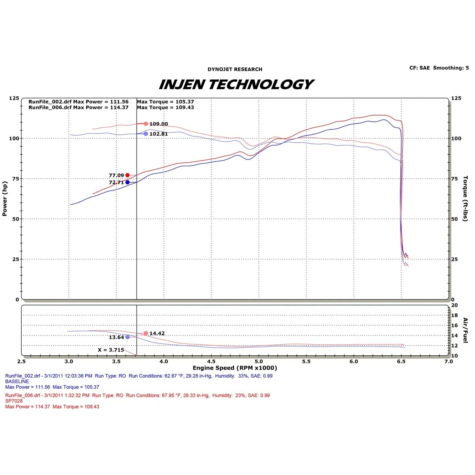 Injen 11-13 Chevrolet Cruze 1.8L 4cyl Polished Cold Air Intake