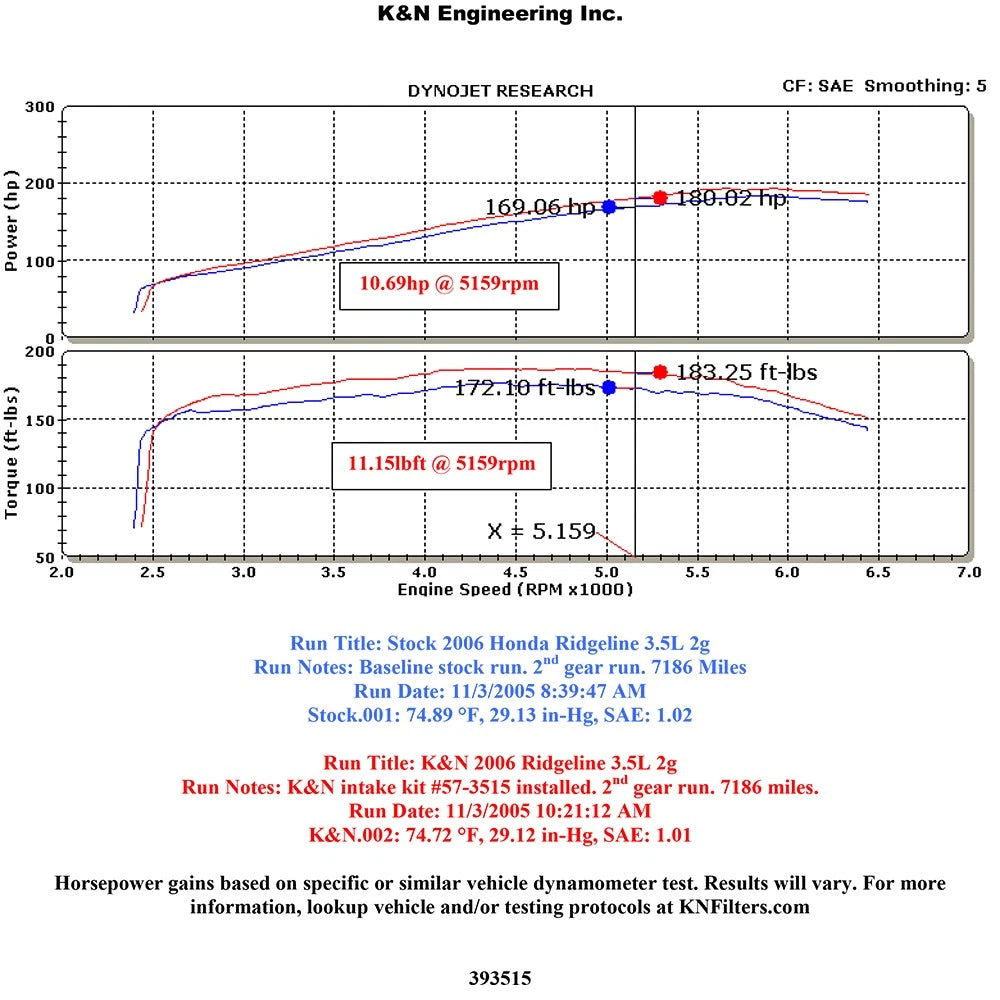 K&N 05-06 Honda Ridgeline V6-3.5L Performance Intake Kit