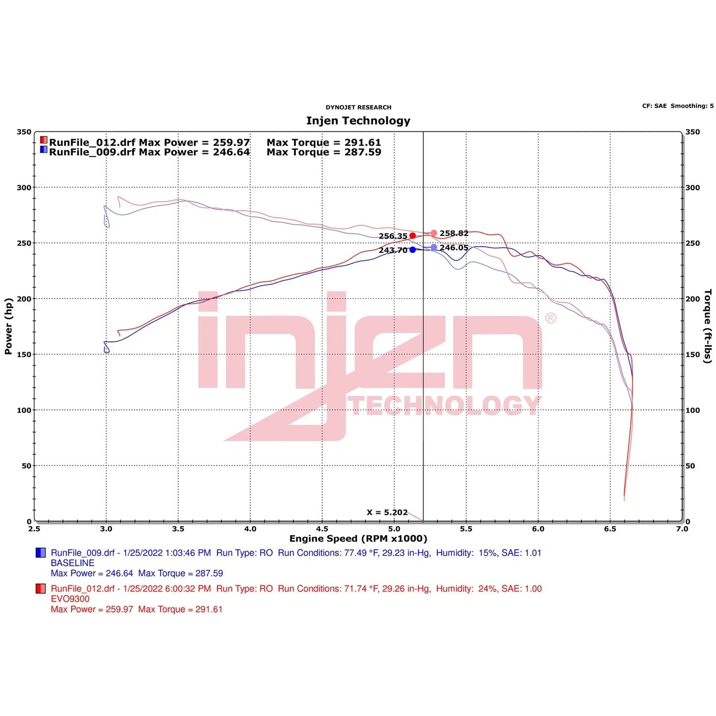 Injen 2021-2022 Ford Bronco L4-2.3L Turbo Evolution Intake (Oiled)