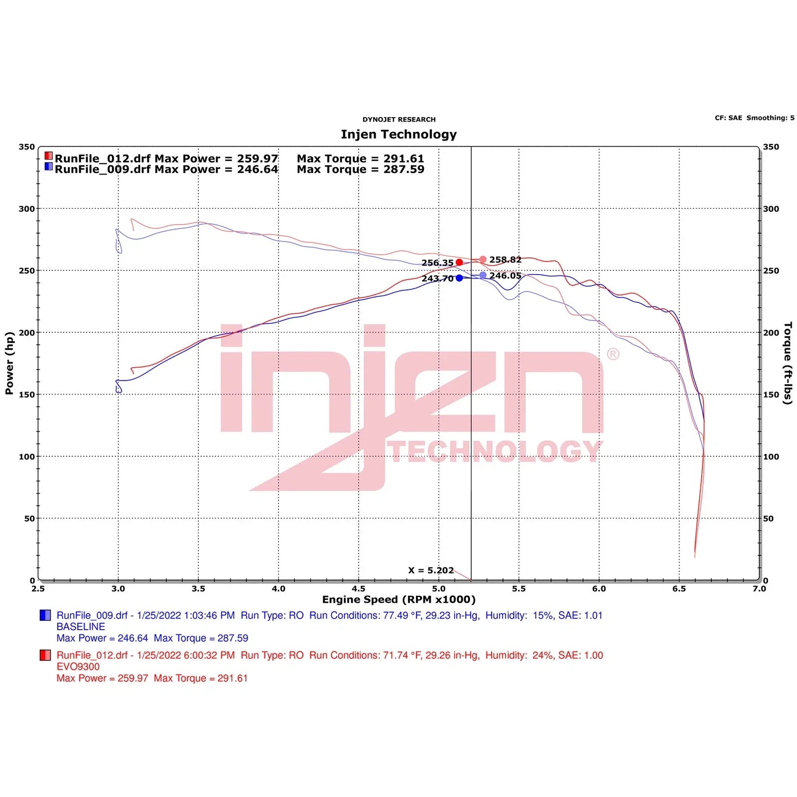 Injen 2021-2022 Ford Bronco L4-2.3L Turbo Evolution Intake (Oiled)