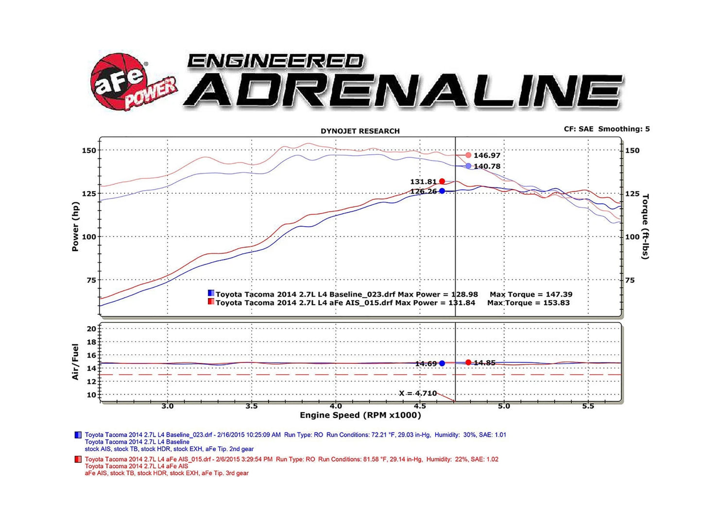 aFe MagnumFORCE Intake Stage-2 Si Pro Dry S 05-15 Toyota Tacoma 2.7L