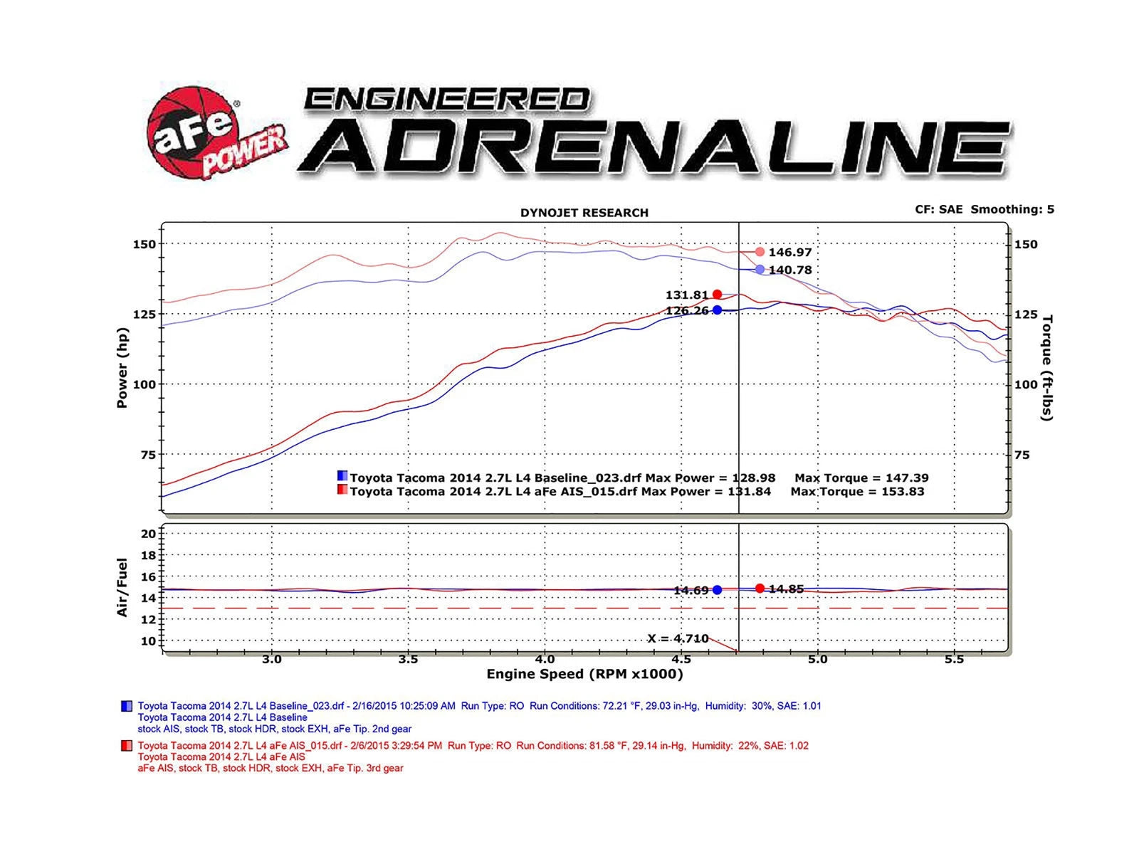 aFe MagnumFORCE Intake Stage-2 Si Pro Dry S 05-15 Toyota Tacoma 2.7L