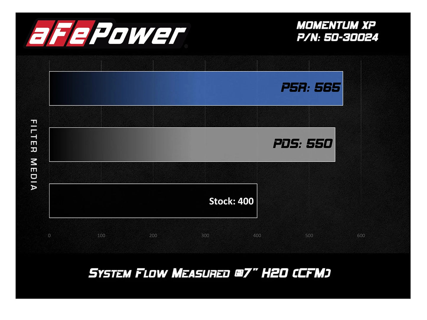 aFe Momentum XP Cold Air Intake System w/ Pro 5R Media Blue 15-19 Ford F-150 V8-5.0L