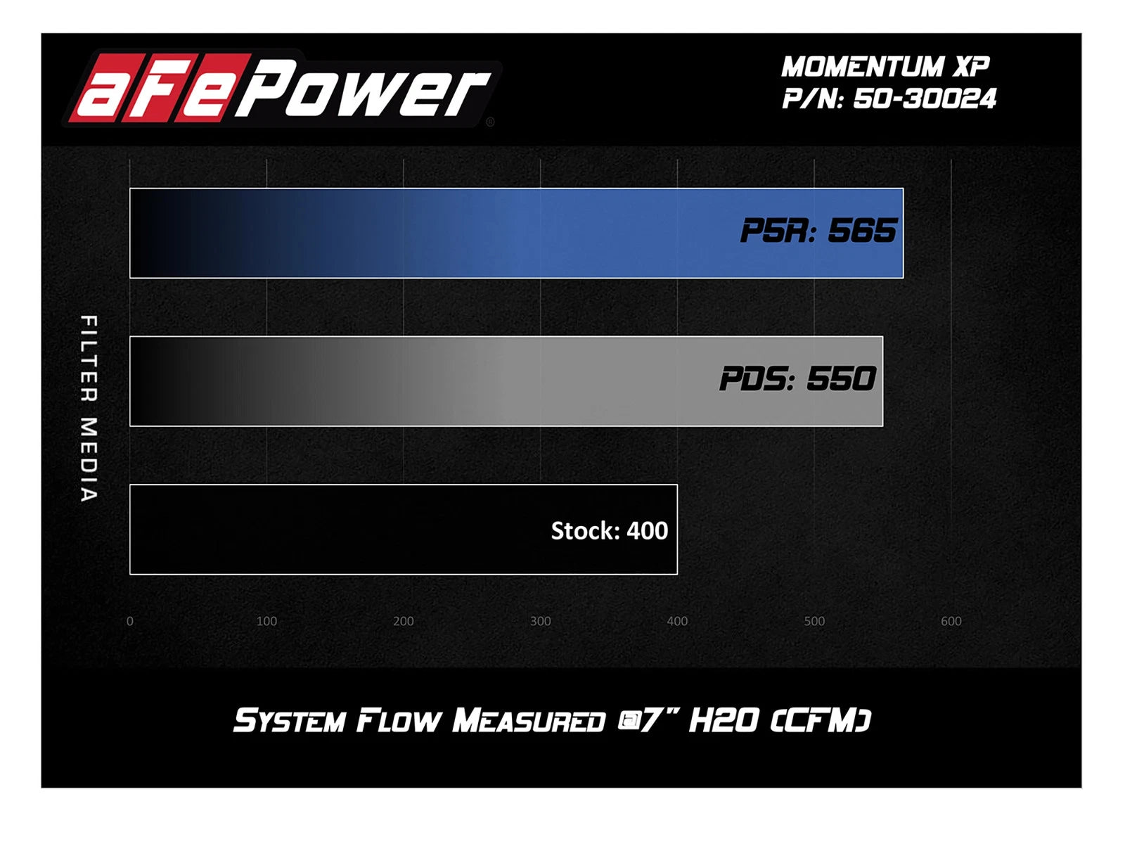 aFe Momentum XP Cold Air Intake System w/ Pro 5R Media Blue 15-19 Ford F-150 V8-5.0L