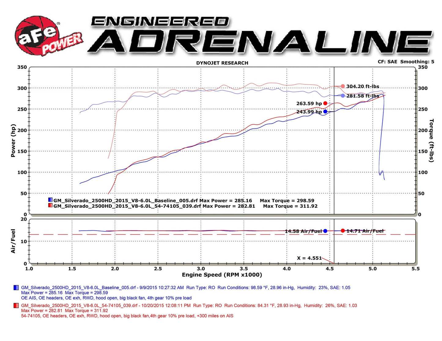 aFe Momentum GT PRO 5R Stage-2 Intake System 09-15 GM Silverado/Sierra 2500/3500HD 6.0L V8