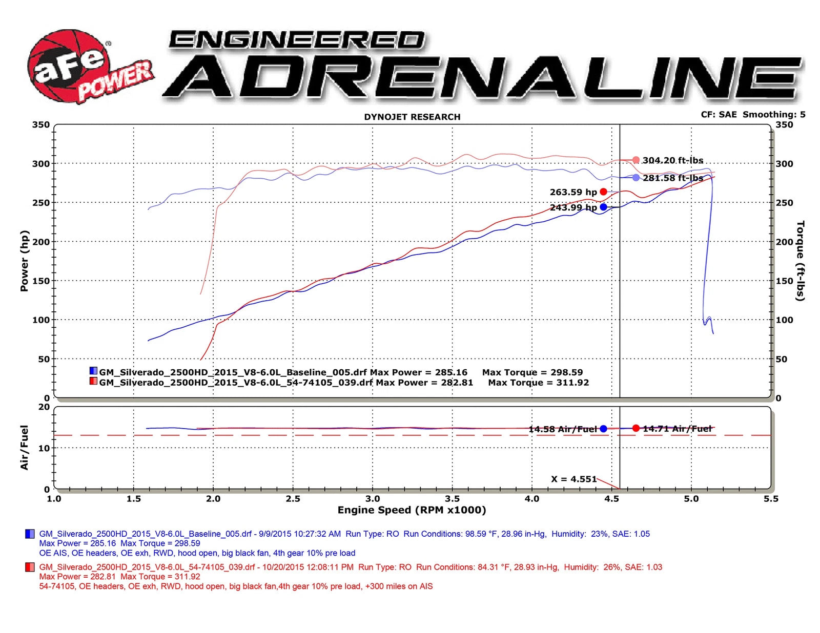 aFe Momentum GT PRO 5R Stage-2 Intake System 09-15 GM Silverado/Sierra 2500/3500HD 6.0L V8