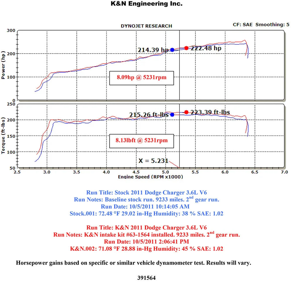 K&N 11-14 Dodge Charger 3.6L V6 Performance Intake