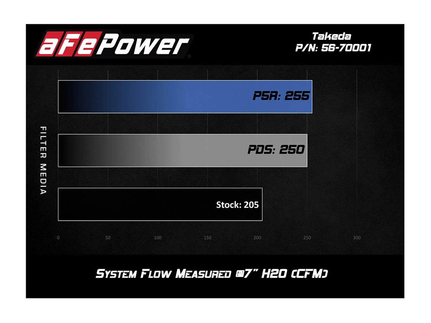 aFe Takeda Momentum Pro DRY S Cold Air Intake System 15-18 Honda Fit I4-1.5L
