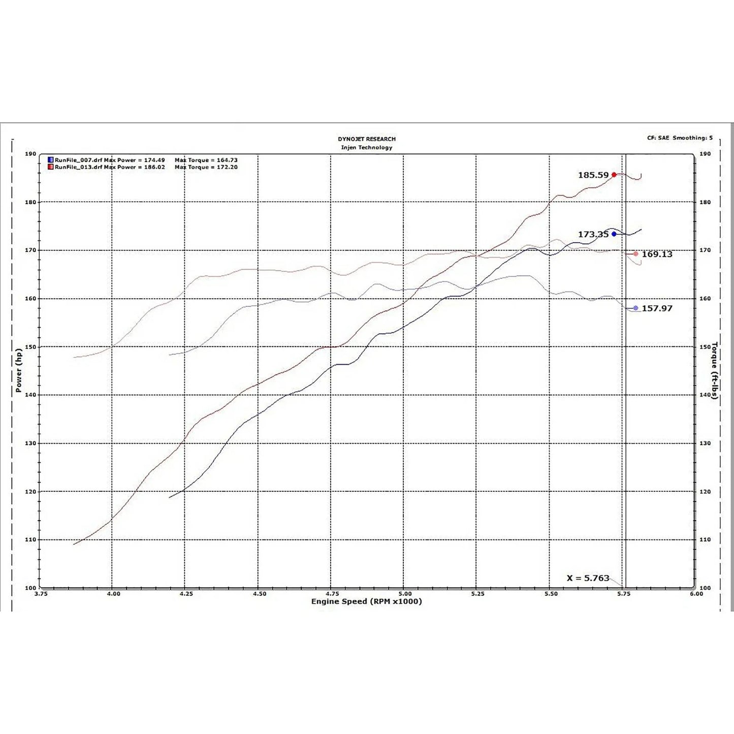 Injen 18-20 Honda Accord L4-1.5L Turbo SP Short Ram Intake System