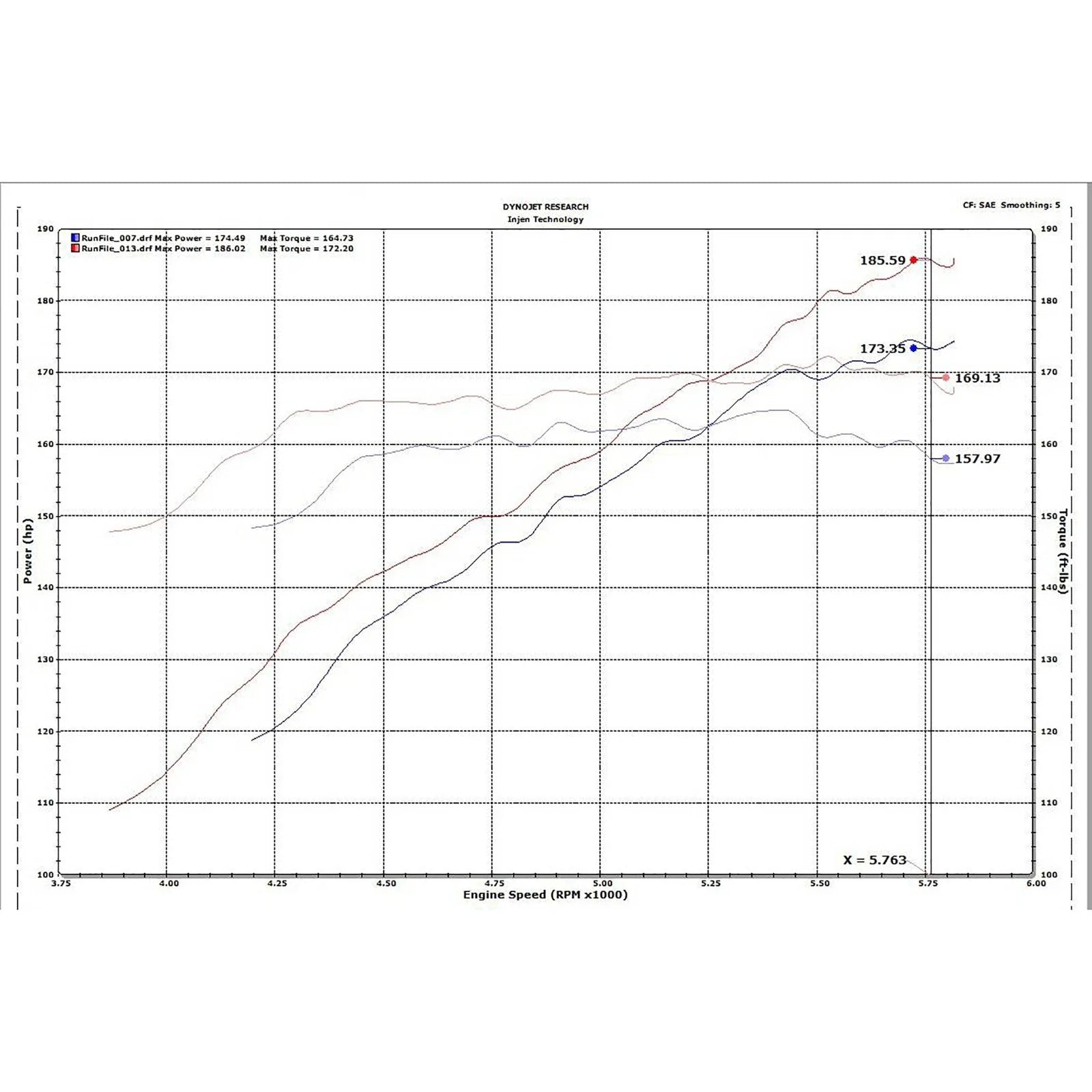 Injen 18-20 Honda Accord L4-1.5L Turbo SP Short Ram Intake System